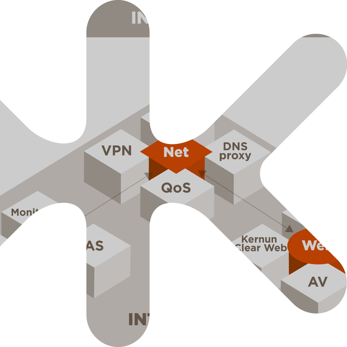 icon Xl of K-net partner, Kernun with logo and schema of internet system