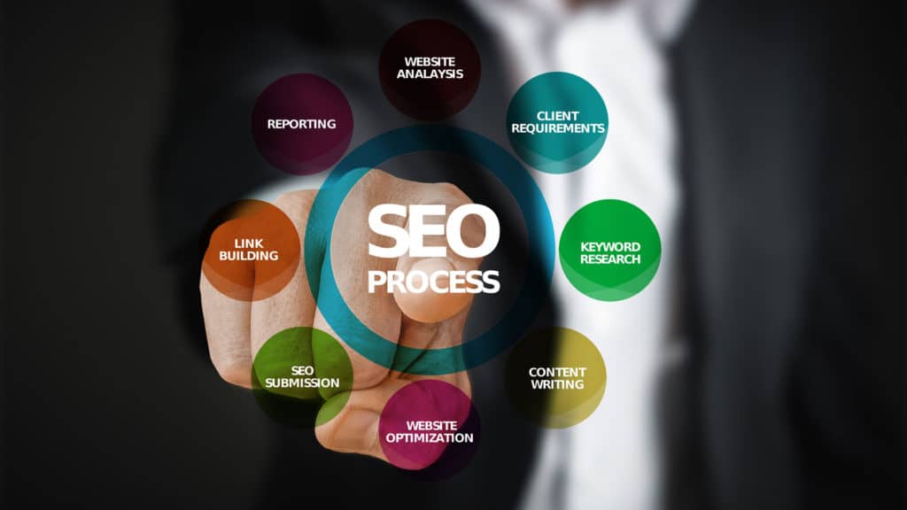 Schema explaining the SEO process in 8 steps