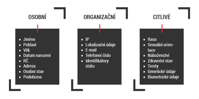 vysvětlující tabulka osobních údajů v ramci GDPR