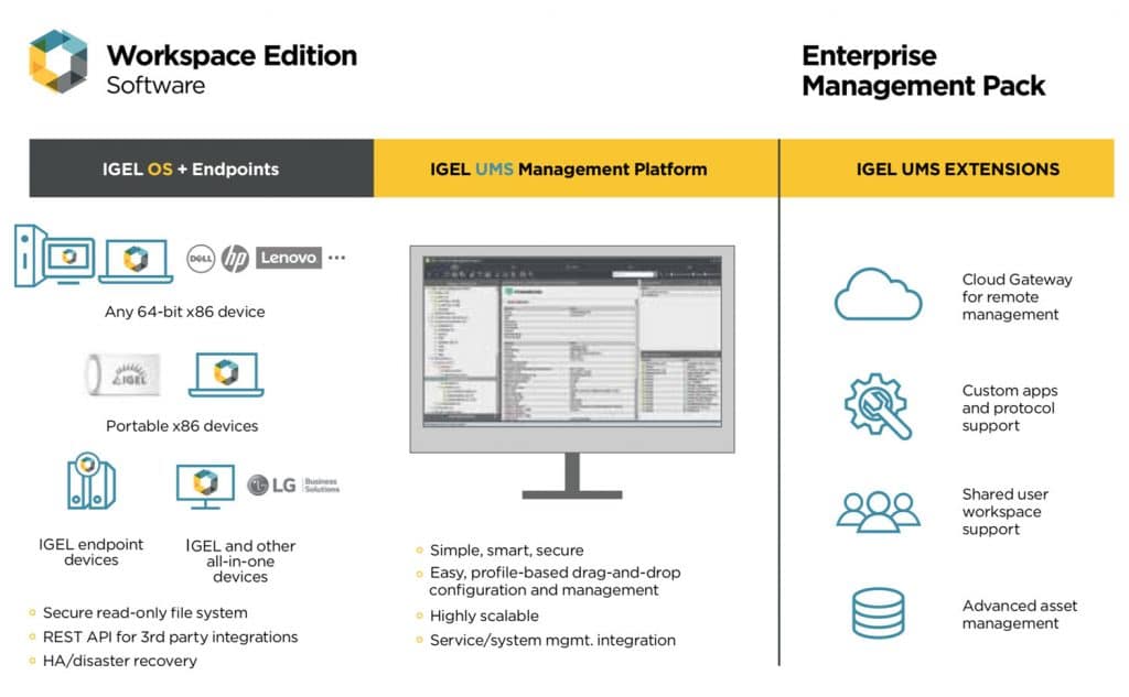 Igel Workspace Edition infographics