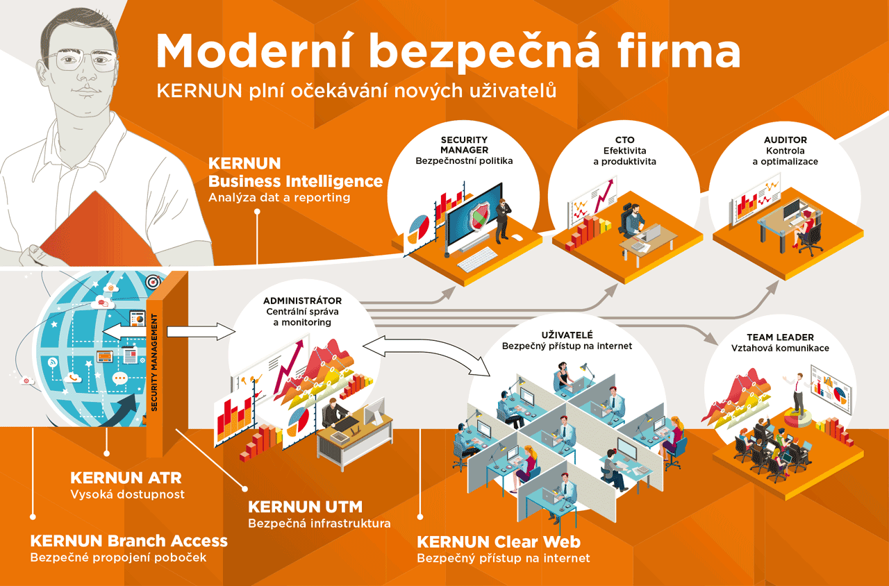 grafika ukazující výhody řešení Clear Web z Kernun