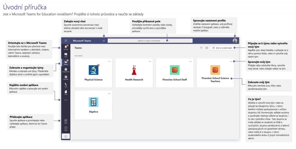 Popisy funkcí Teams na obrazovce s týmy
