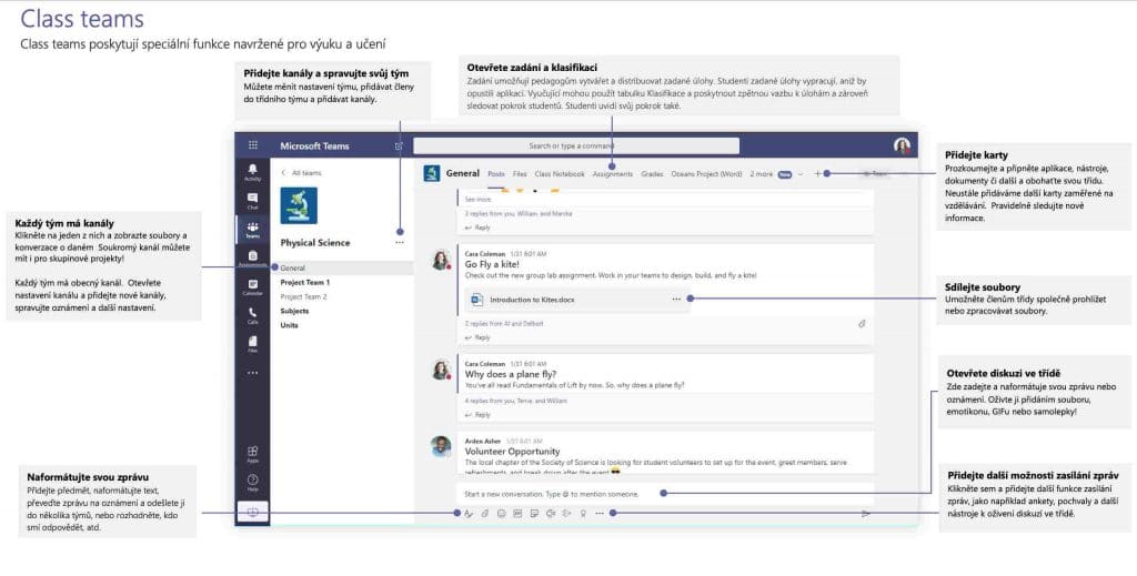 Vysvětlení funkcí Microsoft Teams