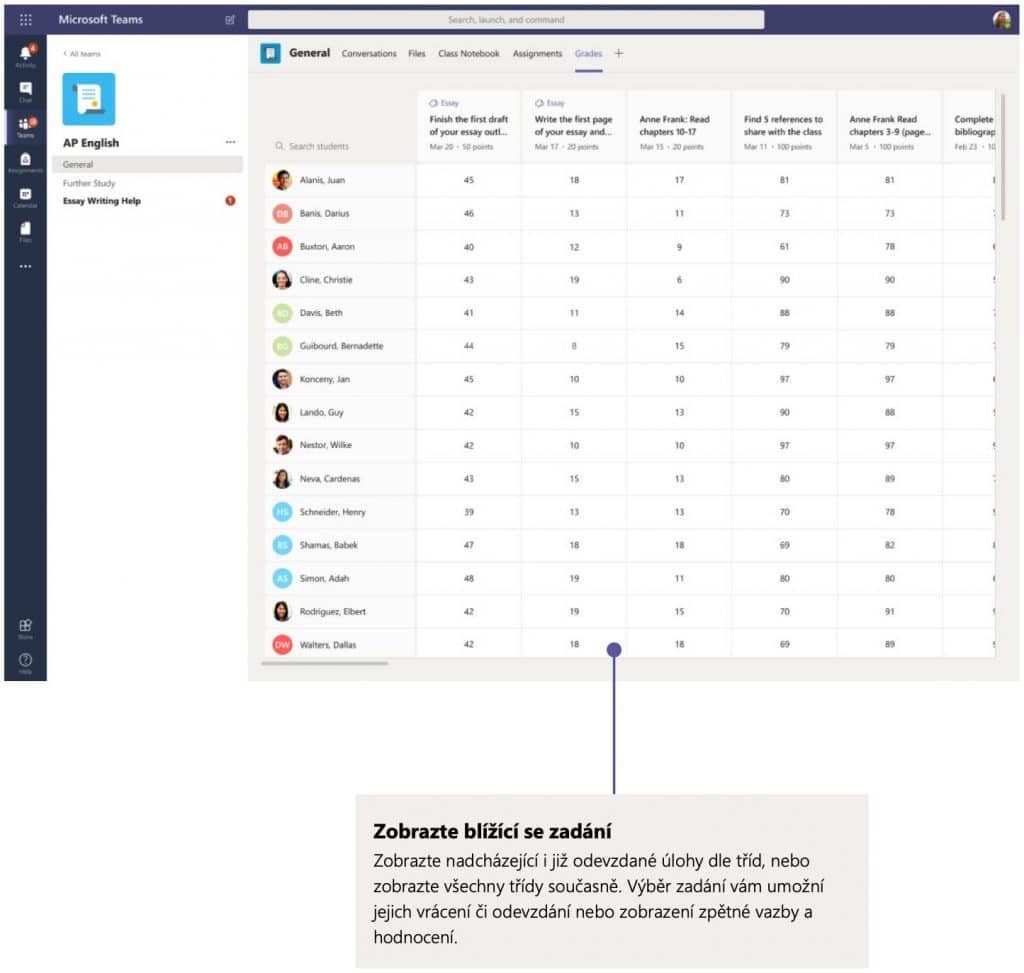 Přehledná tabulka známek jednotlivých žáků v Microsoft Teams