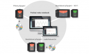 Ukázka různých možností připojení sond